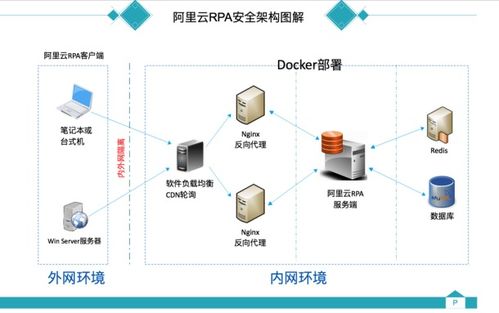 干貨滿滿 解密阿里云RPA機器人流程自動化的產品架構與商業化發展，兼談其對教育軟件開發的啟示