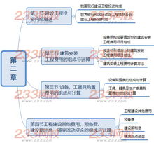2019年監理工程師考試 投資控制 第二章必考點預測