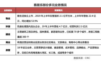 雅居樂 千億只是新起點