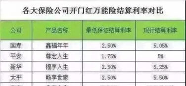 圖 鑫享生活 業(yè)界好的投資理財(cái)產(chǎn)品 歡迎對比 成都保險(xiǎn)辦理