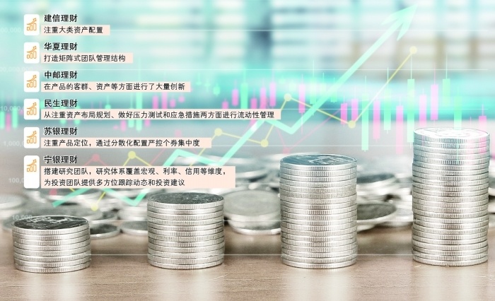 &ldquo;金理財(cái)&rdquo;獲獎(jiǎng)團(tuán)隊(duì)共話理財(cái)產(chǎn)品投資心得
