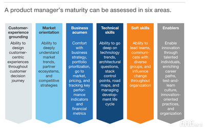 2020大數(shù)據(jù)時(shí)代的產(chǎn)品經(jīng)理指南