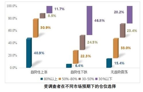 1.6億中國股民畫像來了 虧10 50 最焦慮