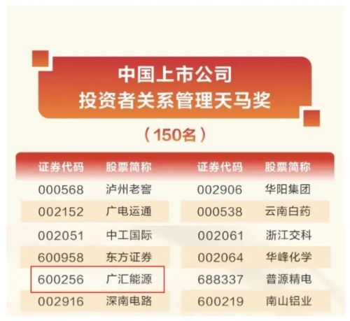 廣匯能源榮獲天馬獎,投資者關系管理再獲認可