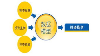 股神級(jí)數(shù)學(xué)家詹姆斯 西蒙斯的量化投資之路