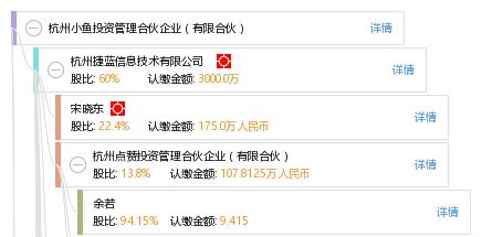 杭州小魚投資管理合伙企業(yè) 有限合伙