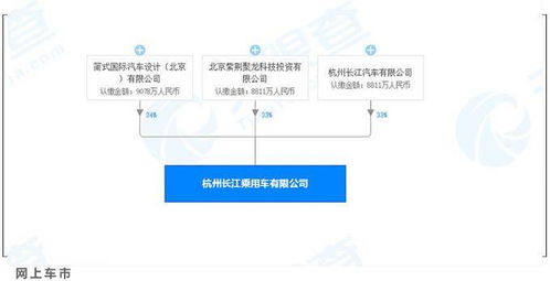 零跑汽車仍在爭取造車資質(zhì) 代工廠卻先 破產(chǎn) 了