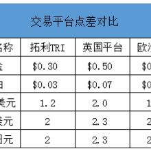 上海鼎順投資管理公司 專業(yè)投資管理的踐行者與未來(lái)展望