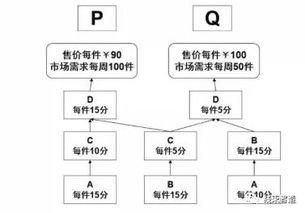 全供應鏈精益管理 驅動工廠高效運轉的財務視角